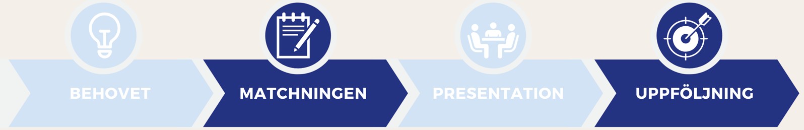 HumanX Process